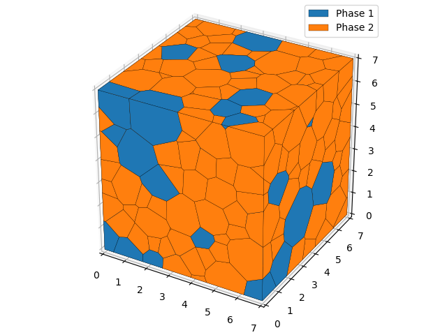 Polygonal mesh.