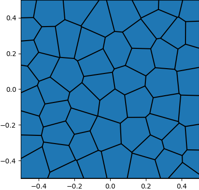 Polygonal mesh for minimal example.
