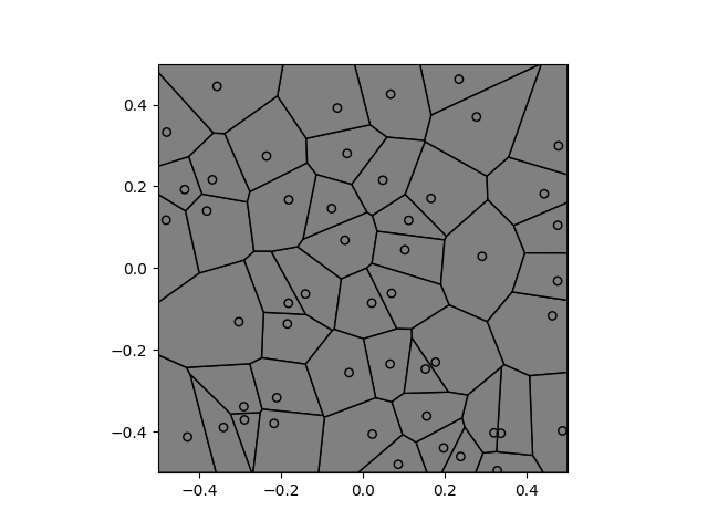 Standard Voronoi diagram.