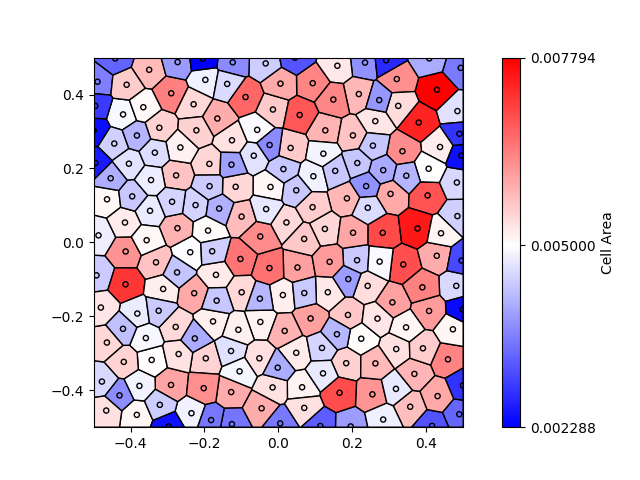 Voronoi diagram with uniformly-spaced seeds, colored by area.