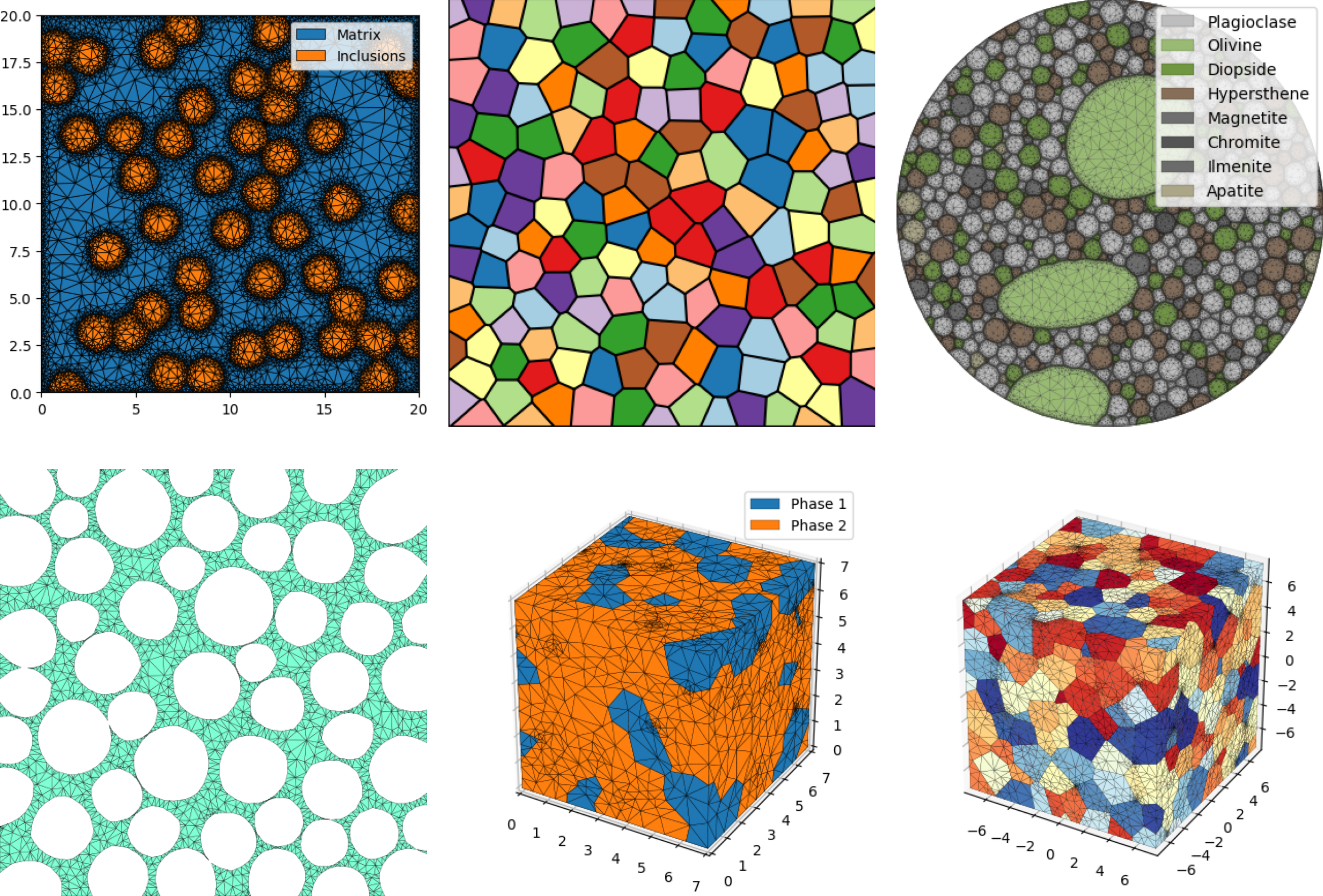Several examples. Virus microstructure. Tiler generate Mesh patterns. Python Art Mesh Generator.