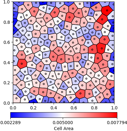 Voronoi diagram with uniformly-spaced seeds, colored by area.