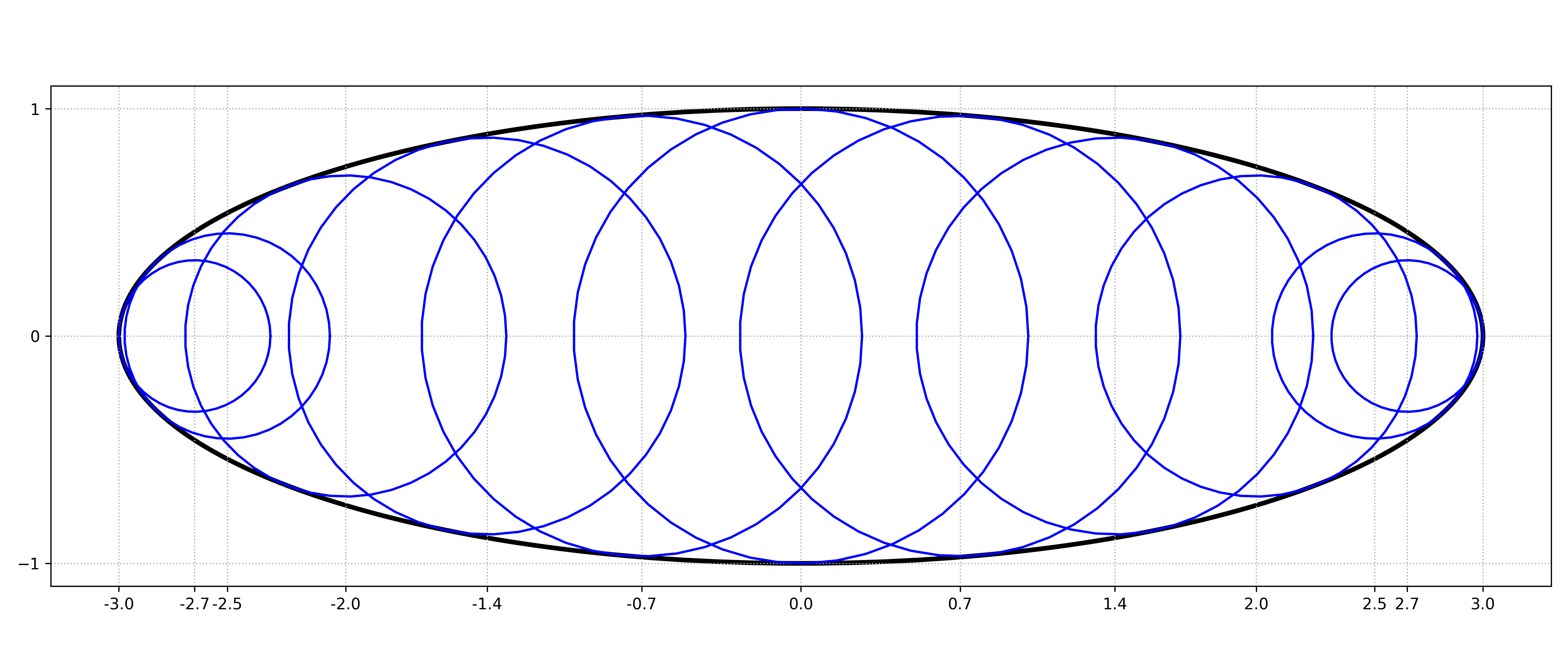../../_images/sphx_glr_plot_ellipse_001.png