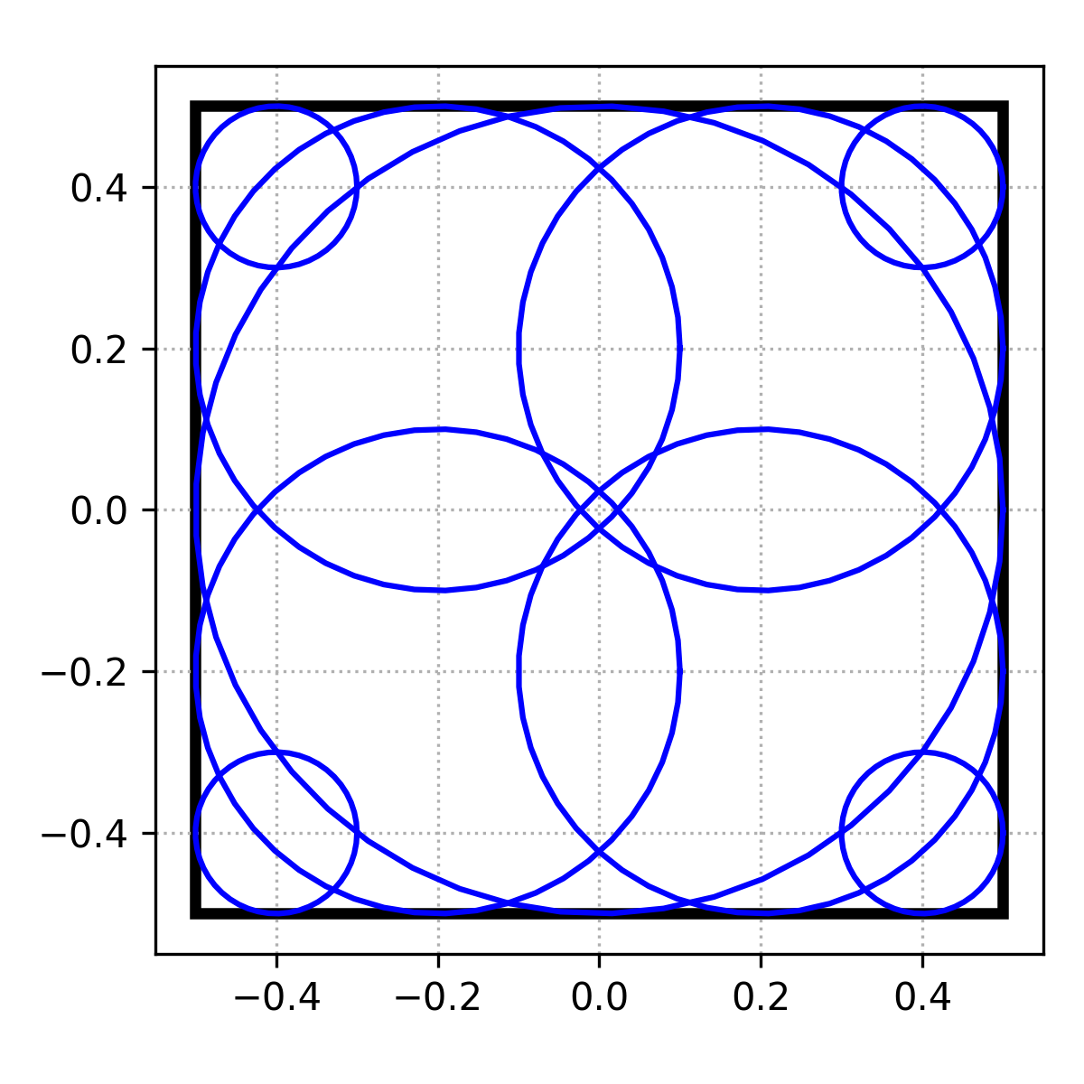 ../../_images/sphx_glr_plot_rectangle_002.png